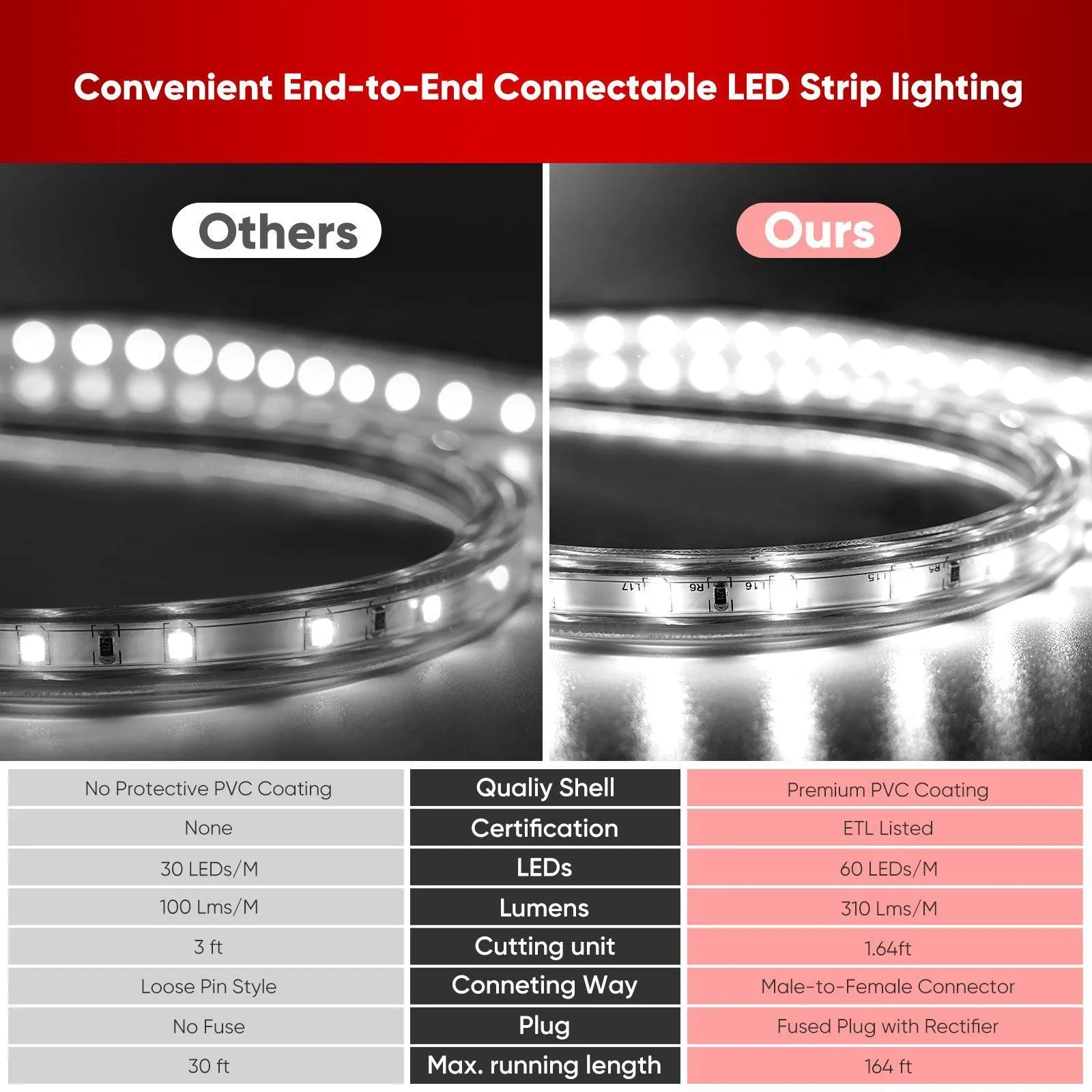 110V Eco LED Strip Light 6000K Cool White Energy Efficient 331Lumens/M