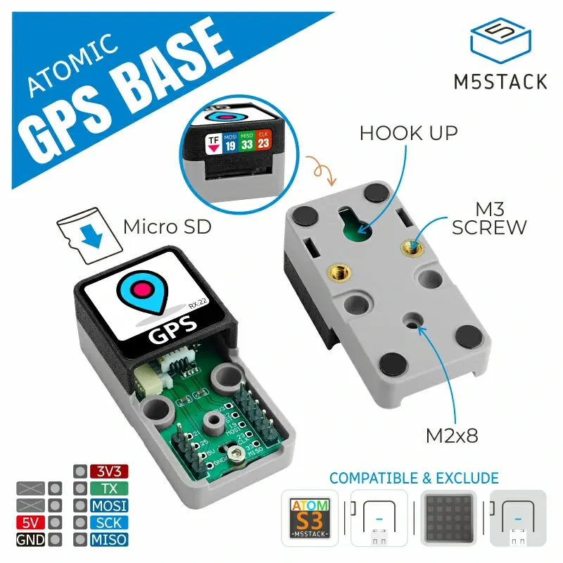 ATOMIC GPS Base (M8030-KT)