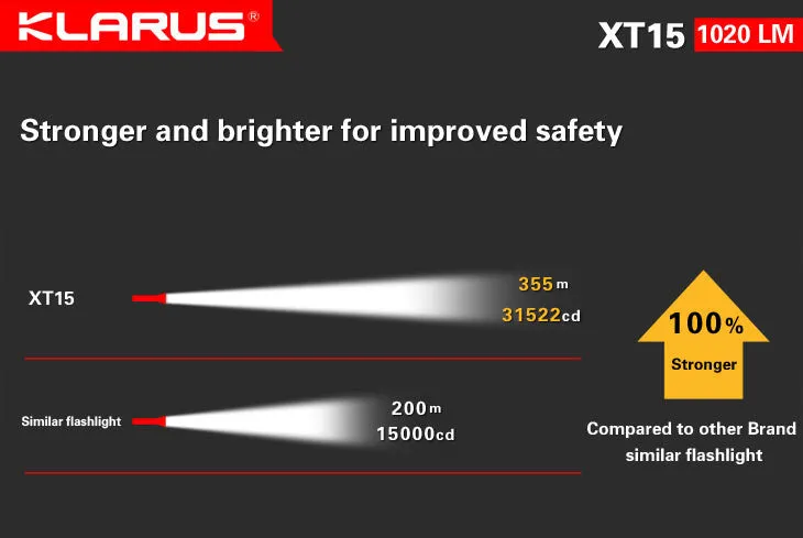 Klarus XT15 Falcon Rechargeable Flashlight