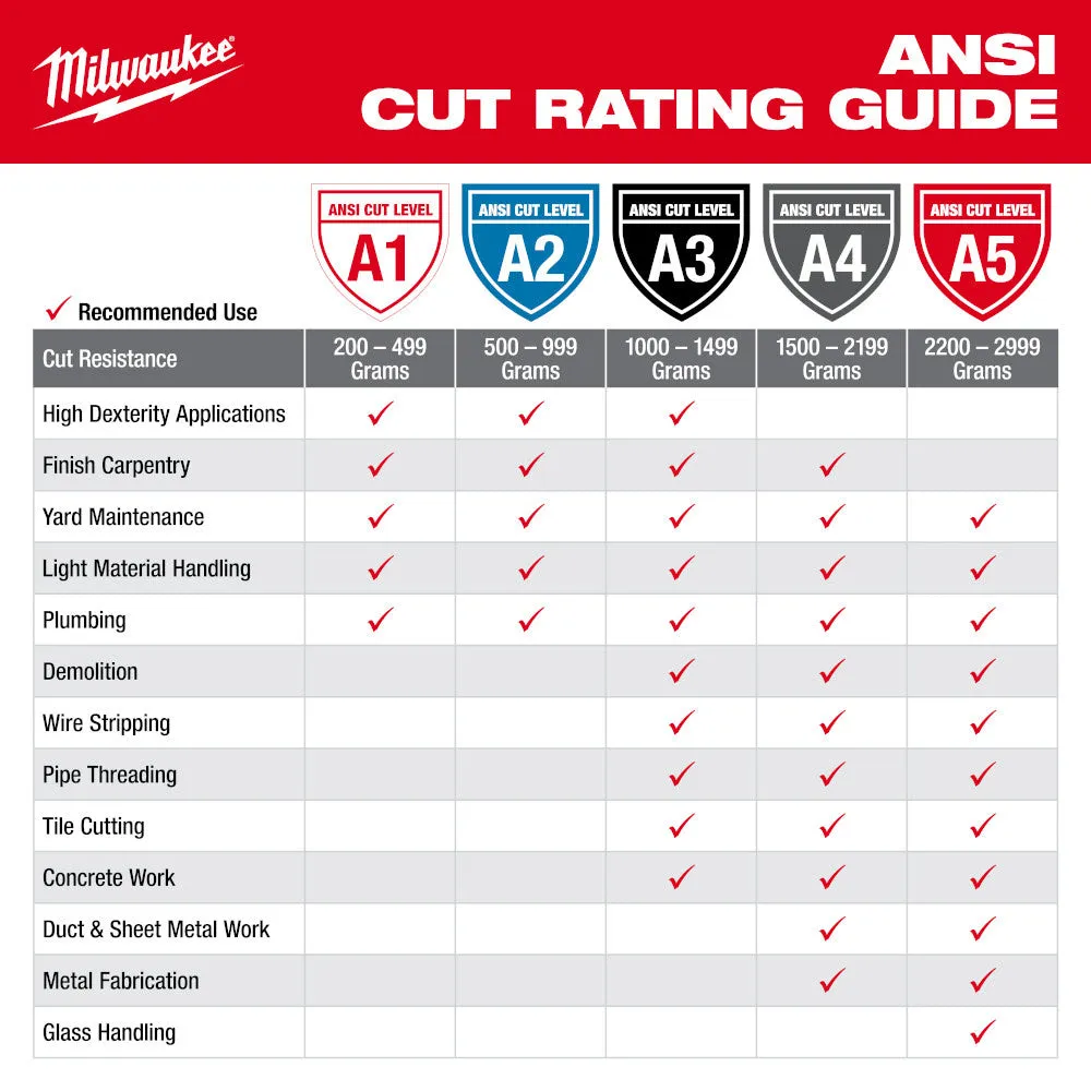 Milwaukee 48-73-7140 Cut Level 4 High-Dexterity Nitrile Dipped Gloves - S